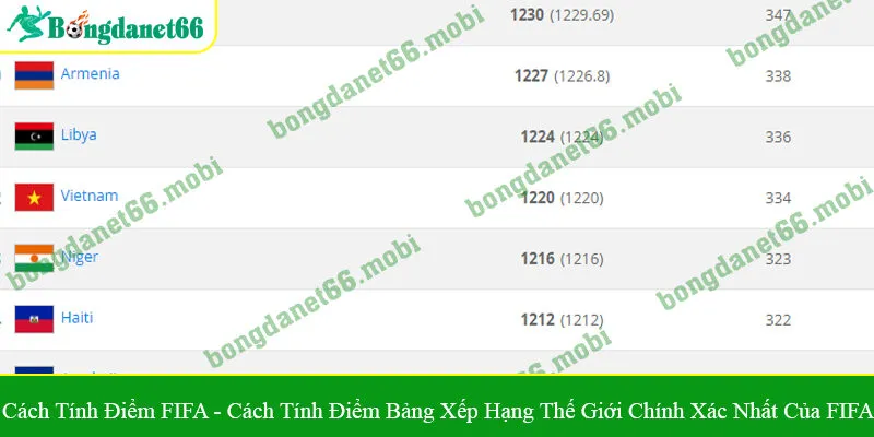 Cách tính điểm FIFA