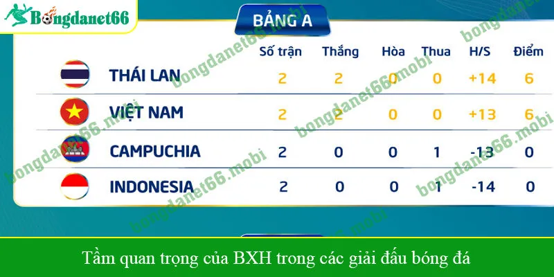 Tầm quan trọng của BXH trong các giải đấu bóng đá