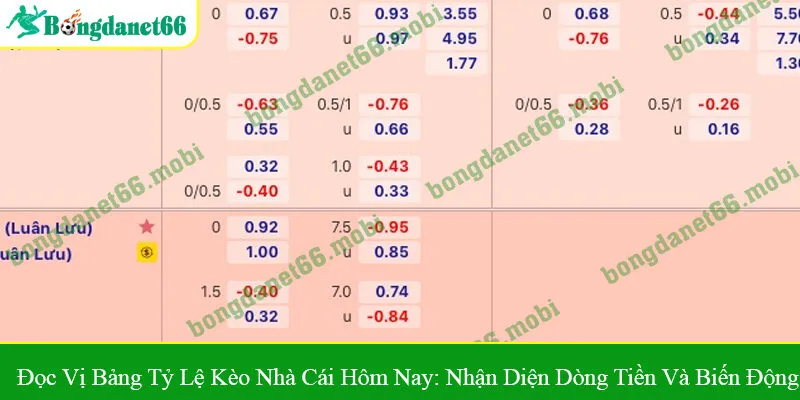 Tỷ lệ kèo nhà cái hôm nay