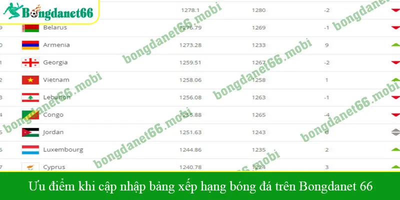 Ưu điểm khi cập nhập bảng xếp hạng bóng đá trên Bongdanet 66
